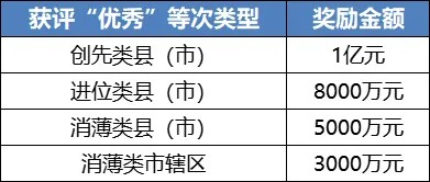 12.5亿元！广东财政下发“百千万工程”考核奖励资金
