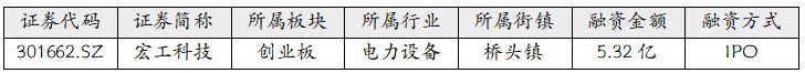 总市值4971.61亿元，东莞上市公司季报来了！