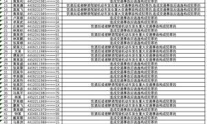 广东新增59名终生禁驾人员，年龄最小者仅20岁