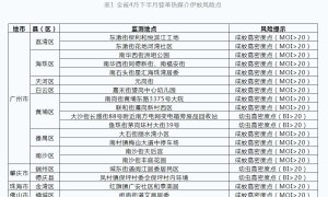 最新“蚊子地图”亮相！广东这些地方要特别注意