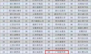 全省唯一！新兴县连续6年入选全国县域旅游综合实力百强县