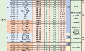 广东省内总招生超1.6万，东莞4所大学发布招生计划！