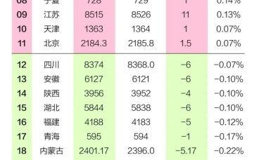 全国人口榜单出炉：浙粤领跑，东北堪忧，海南居然拿了单项冠军