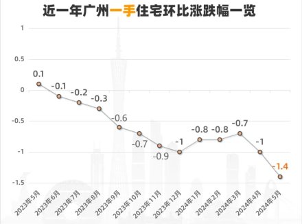 连跌一年的广州，新房被中产抢着买
