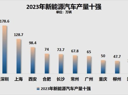 掉队！第一省会，急了！