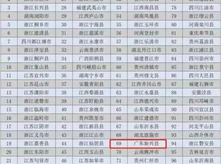 全省唯一！新兴县连续6年入选全国县域旅游综合实力百强县
