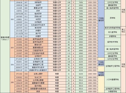 广东省内总招生超1.6万，东莞4所大学发布招生计划！