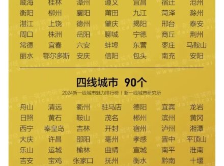 最新公布！惠州，二线城市！