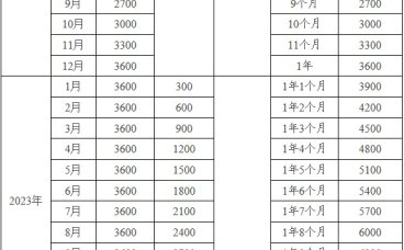 对照表来了！来查查你家娃能领多少育儿补贴
