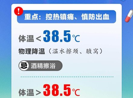 防蚊灭蚊 爱护家园 | 【海报】中医温病专家提醒：应对基孔肯雅热，中西医结合有招
