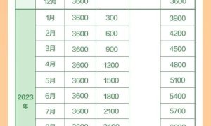 广东育儿补贴申领已全面上线！手把手教你轻松领