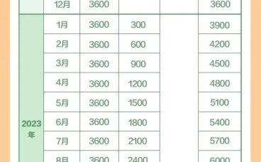 广东育儿补贴申领已全面上线！手把手教你轻松领