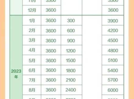 广东育儿补贴申领已全面上线！手把手教你轻松领