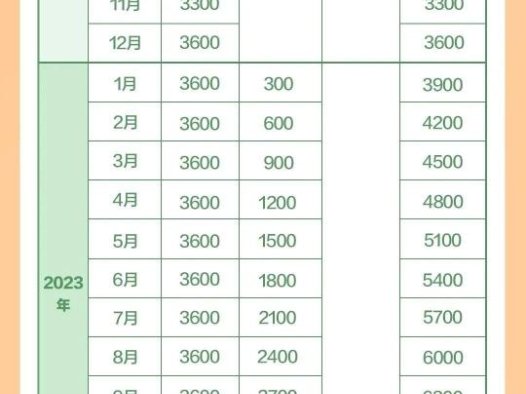 广东育儿补贴申领已全面上线！手把手教你轻松领